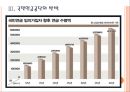 [국민연금] 국민연금에 대한 논란과 쟁점.PPT자료 11페이지