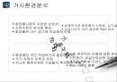 이니스프리(innisfree) (화장품산업,화장품시장,거시환경분석,3C,STP분석,4P분석).PPT자료 6페이지