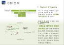 이니스프리(innisfree) (화장품산업,화장품시장,거시환경분석,3C,STP분석,4P분석).PPT자료 12페이지