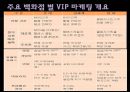 상품머천다이징 (현대백화점).PPT자료 10페이지