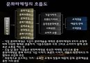 상품머천다이징 (현대백화점).PPT자료 13페이지