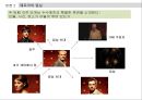 수수께끼플롯,탈무드,영화의이해,마케팅,브랜드,브랜드마케팅,기업,서비스마케팅,글로벌,경영,시장,사례,swot,stp,4p 30페이지