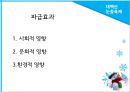 태백산눈꽃축제,삿포로눈축제,축제,지역행사,마케팅,브랜드,브랜드마케팅,기업,서비스마케팅,글로벌,경영,시장,사례,swot,stp,4p 11페이지