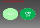 네이버,검색어,실시간검색어,마케팅,브랜드,브랜드마케팅,기업,서비스마케팅,글로벌,경영,시장,사례,swot,stp,4p 28페이지