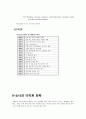 [경영학원론] 소니(Sony)의 다각화 철수와 전문화전략 4페이지