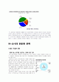 [경영학원론] 소니(Sony)의 다각화 철수와 전문화전략 15페이지