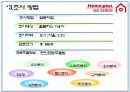 [마케팅조사론] 홈플러스 (Home plus) 삼성테스코(Tesco).PPT자료 5페이지