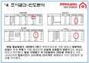 [마케팅조사론] 홈플러스 (Home plus) 삼성테스코(Tesco).PPT자료 7페이지