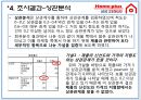 [마케팅조사론] 홈플러스 (Home plus) 삼성테스코(Tesco).PPT자료 15페이지