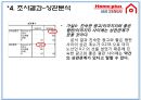 [마케팅조사론] 홈플러스 (Home plus) 삼성테스코(Tesco).PPT자료 17페이지