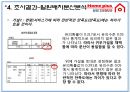 [마케팅조사론] 홈플러스 (Home plus) 삼성테스코(Tesco).PPT자료 22페이지