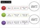 [사회복지조사론] 아동의 사회성발달에 영향을 미치는 요인.PPT자료 23페이지