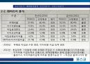포스코(POSCO) 종합 사례분석.PPT자료 9페이지
