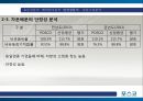 포스코(POSCO) 종합 사례분석.PPT자료 10페이지