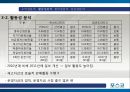 포스코(POSCO) 종합 사례분석.PPT자료 14페이지