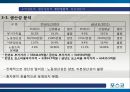 포스코(POSCO) 종합 사례분석.PPT자료 15페이지