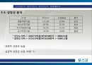 포스코(POSCO) 종합 사례분석.PPT자료 16페이지