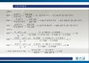 포스코(POSCO) 종합 사례분석.PPT자료 18페이지