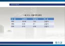 포스코(POSCO) 종합 사례분석.PPT자료 19페이지