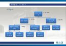 포스코(POSCO) 종합 사례분석.PPT자료 22페이지