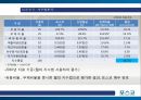 포스코(POSCO) 종합 사례분석.PPT자료 23페이지