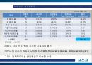 포스코(POSCO) 종합 사례분석.PPT자료 24페이지