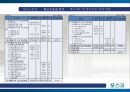 포스코(POSCO) 종합 사례분석.PPT자료 33페이지