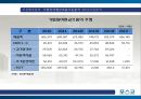 포스코(POSCO) 종합 사례분석.PPT자료 37페이지
