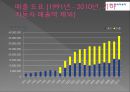 현대자동차 (설립 과정, 성장 과정, 매출 도표, 당기순이익, 자산총계, 매출액 현황).PPT자료 11페이지