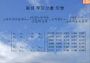 투입산출모형 PPT자료 발표자료 7페이지