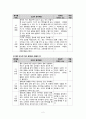 초등5) 피아제의 인지발달단계와 초등과학 (6. 용액의 진하기) - 초등과학은 피아제의 인지발달단계의 특징에 맞게 구성되어 있는가? 2페이지