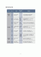 6학년 1학기) 과학 (2~4/08 차시) 5. 자기장 4페이지