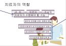 머레이 보웬(Murray Bowen)의 가족치료이론 치료의 적용.ppt 6페이지