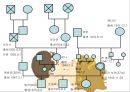 머레이 보웬(Murray Bowen)의 가족치료이론 치료의 적용.ppt 8페이지