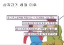 머레이 보웬(Murray Bowen)의 가족치료이론 치료의 적용.ppt 12페이지