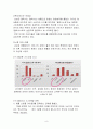 LG 옵티머스G 마케팅전략분석 및 옵티머스G 광고전략분석과 옵티머스G 새로운 광고전략제안 8페이지