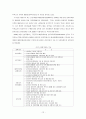 노숙인 주거지원 필요성에 관한 연구  13페이지