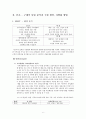 [사업계획서] 온라인 반찬가게 창업 사업계획서 -사업동기, 가능성,목적 7페이지