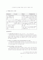 [사업계획서] 온라인 반찬가게 창업 사업계획서 -사업동기, 가능성,목적 13페이지