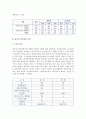 [청소년절도의 현황] 청소년 절도의 실태와 원인 6페이지