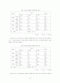 불확실한 상황에서 유아들의 판단과 지연에 대한 연구 16페이지