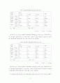 불확실한 상황에서 유아들의 판단과 지연에 대한 연구 18페이지