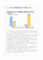 [인수합병시장] 한국기업 인수합병 현황과 문제점 보고서 3페이지