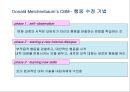 인지 행동 치료 32페이지