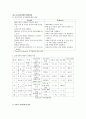 자아심리이론 [인문과학] 3페이지