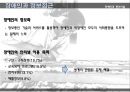 장애인차별 극복방안.ppt 12페이지