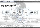 장애인차별 극복방안.ppt 14페이지