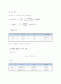 (홍익대학교) 계측 및 신호처리 - 스트레인 게이지(Strain Gage) 7페이지
