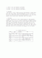 (홍익대학교) 계측 및 신호처리 - 온도측정 3페이지