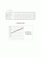 (홍익대학교) 계측 및 신호처리 - 온도측정 16페이지